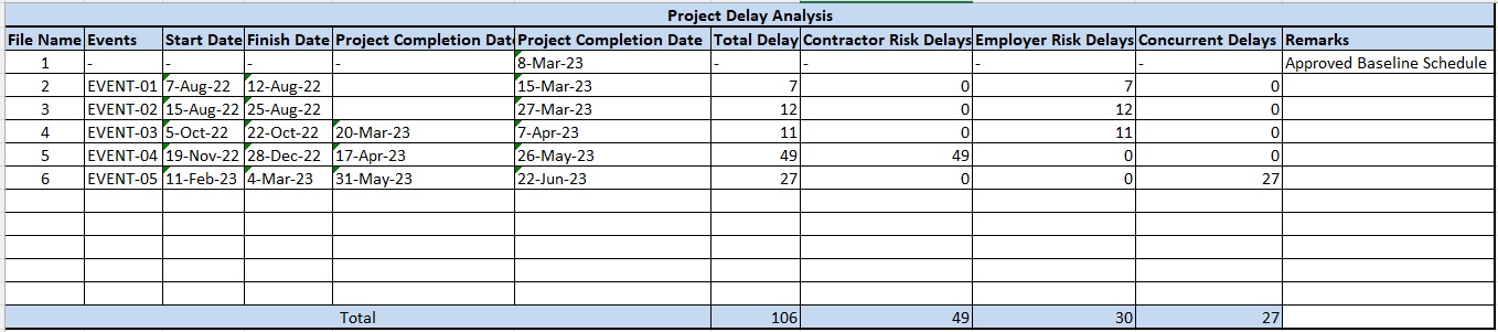 Scheduling Window Delay Analysis