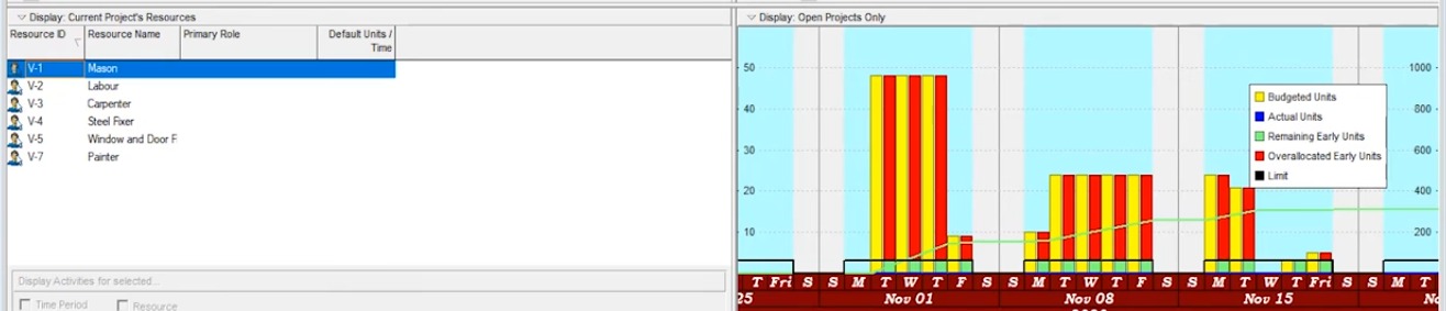 Risk Management Analysis