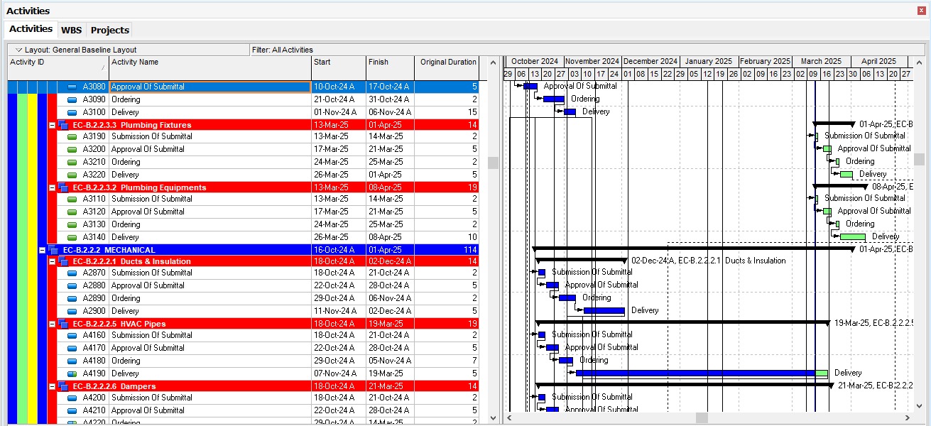 Resource Allocation and Leveling