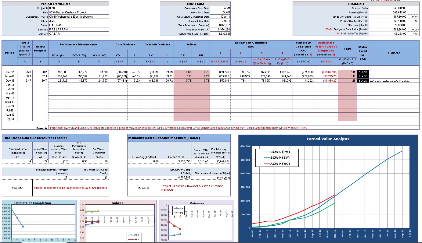 Performance Measurement