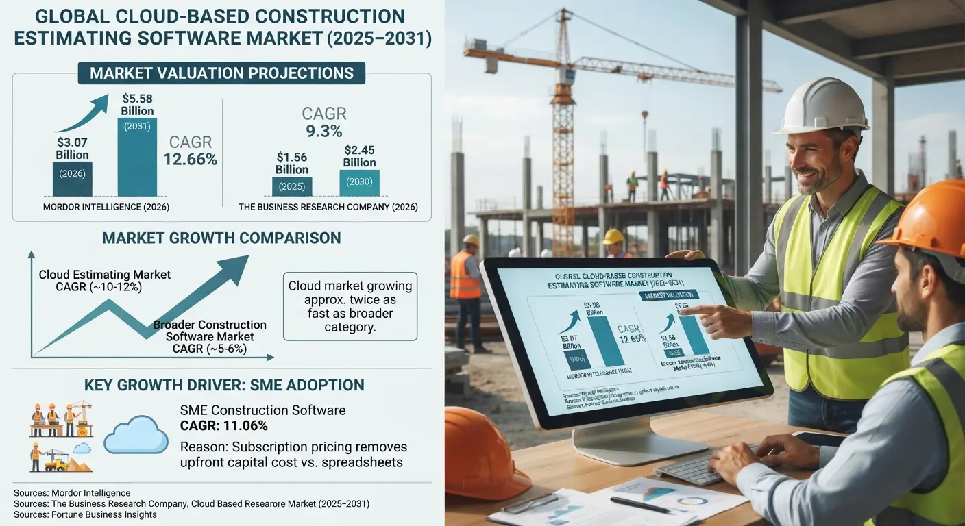 Cloud-Based Construction Estimating Software Market