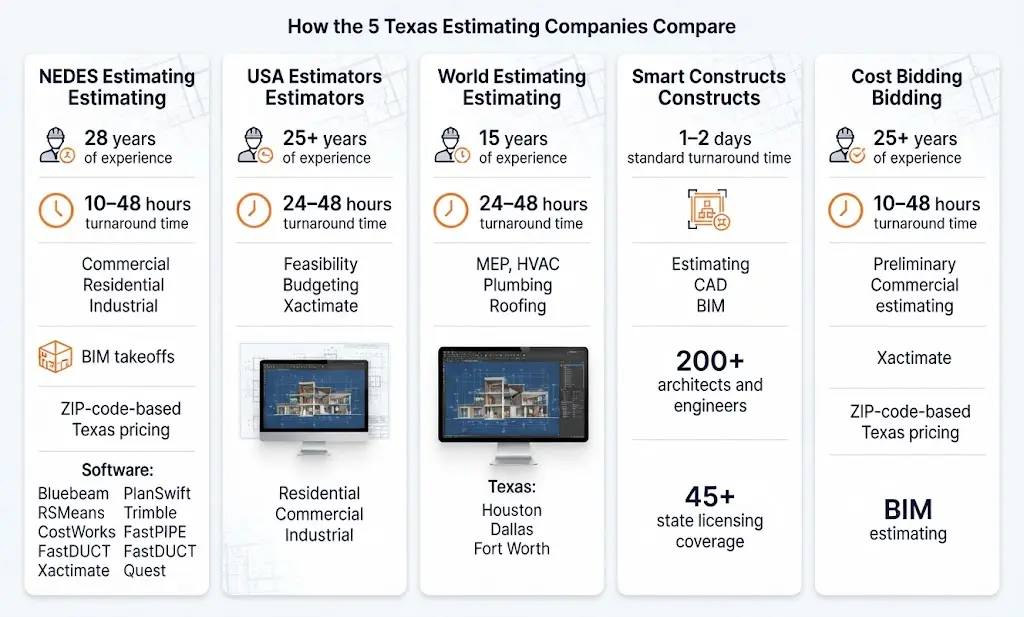 Texas Construction Estimating Companies